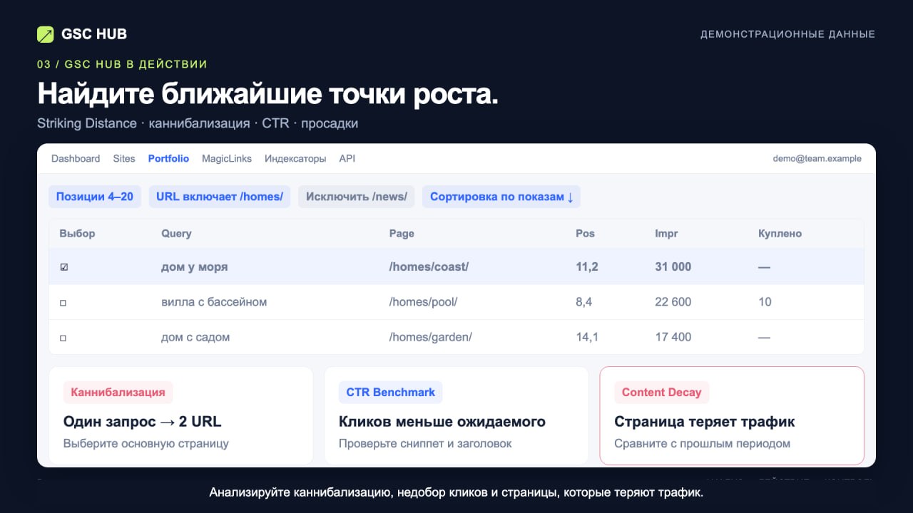Обновил GSC Hub: проверка купленных ссылок, фильтры и индексатор После покупки ссылок…