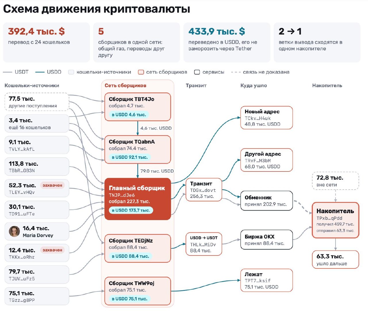 ⚡ Массовые кражи крипты с iPhone Увидел историю Маши Дорвей, у которой…