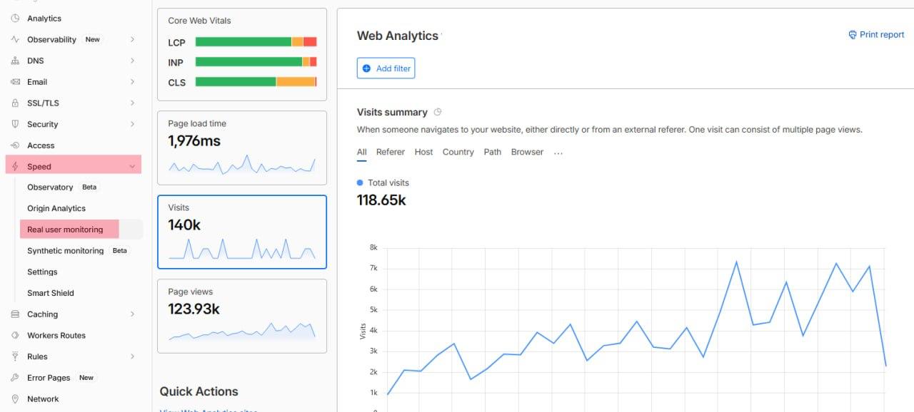 Cloudflare снова перекроил интерфейс… Они изменили дизайн и запрятали реалтайм-статистику в другую…