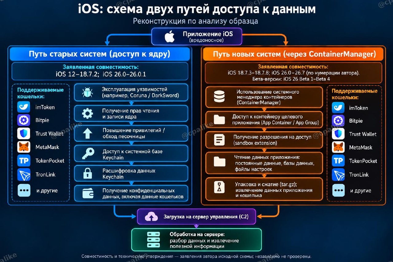 Короче: вашу крипту украли китайцы. И сколько это стоит 😱 Поковырял ещё…