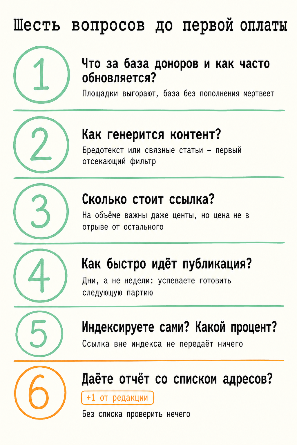 Список из шести критериев выбора поставщика массового ссылочного