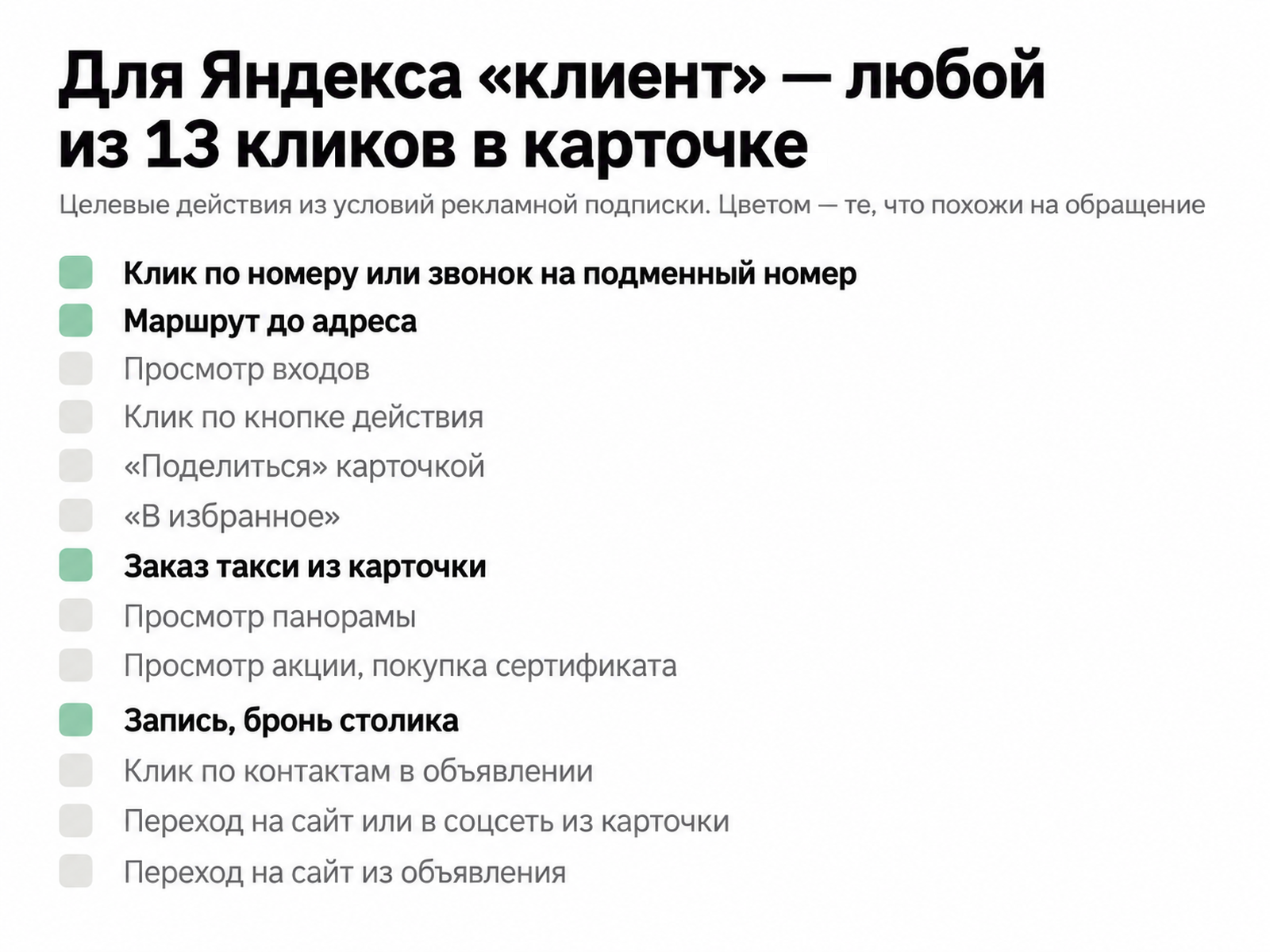 Инфографика: 13 целевых действий из условий рекламной подписки, цветом выделены четыре похожих на обращение