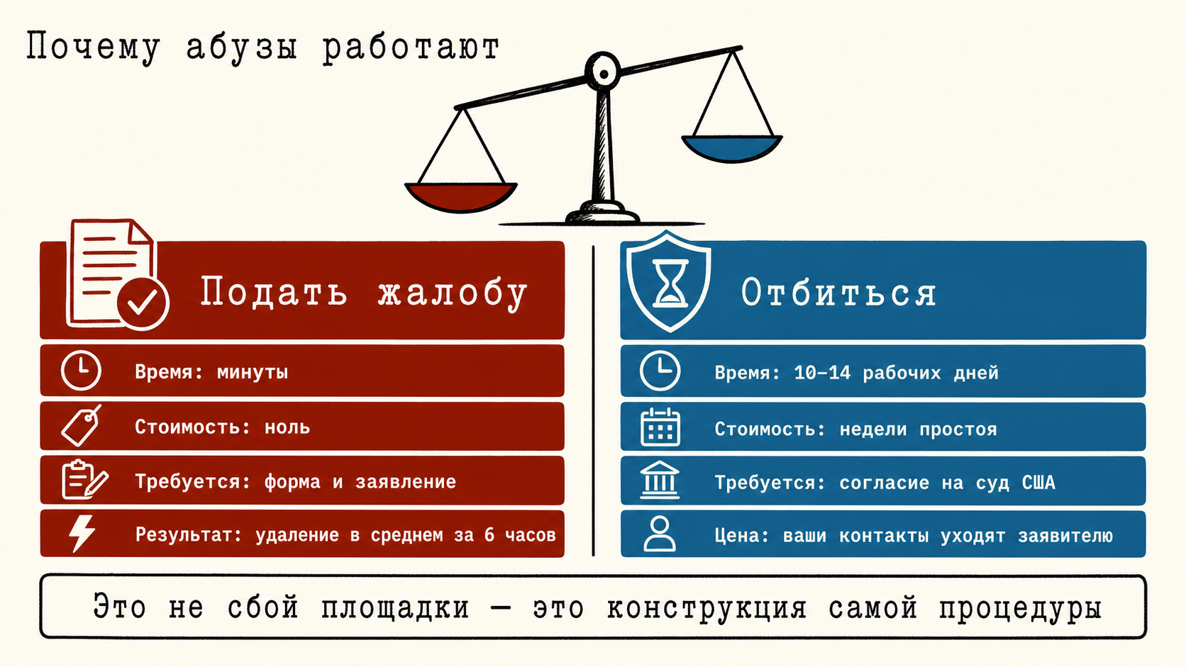 Сравнение сроков подачи жалобы и восстановления материала в выдаче