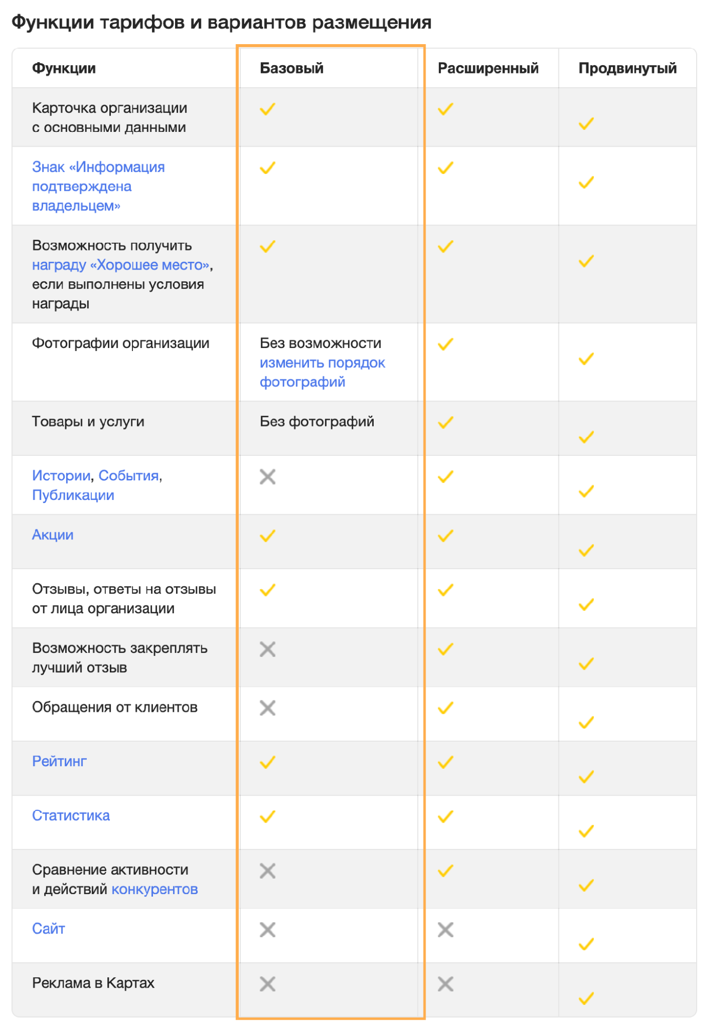 Скриншот справки Яндекс Бизнеса: таблица функций тарифов Базовый, Расширенный и Продвинутый, рамкой выделен Базовый