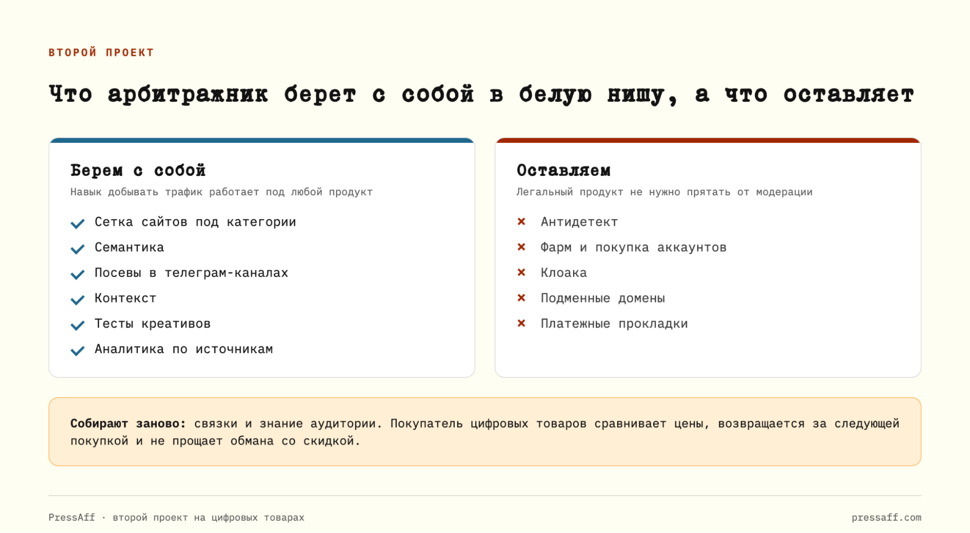 Две колонки: что арбитражник берет в белую нишу и от чего отказывается