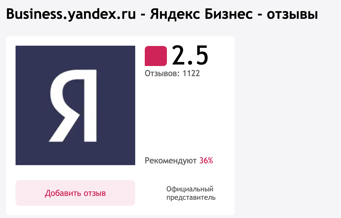 Скриншот Отзовика: карточка Яндекс Бизнеса с оценкой 2,5, 1 122 отзывами и 36% рекомендаций