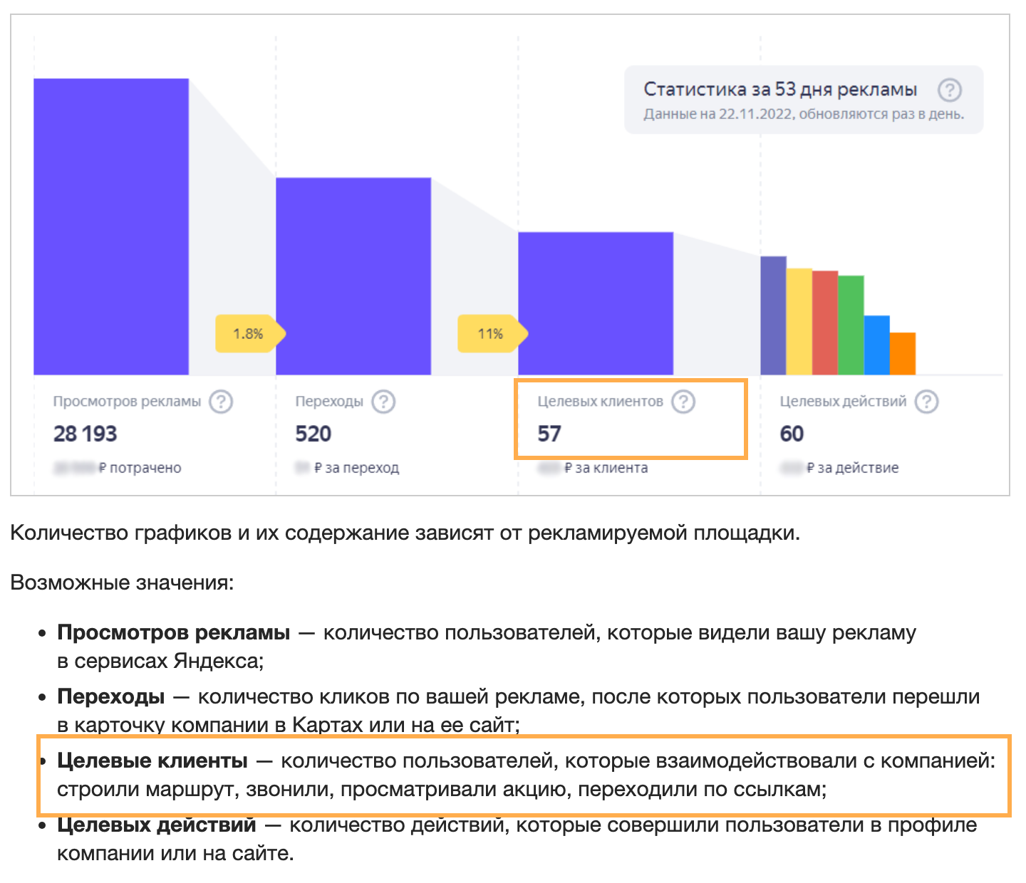 Скриншот справки Яндекс Бизнеса: статистика рекламной кампании, рамкой выделены «целевые клиенты»