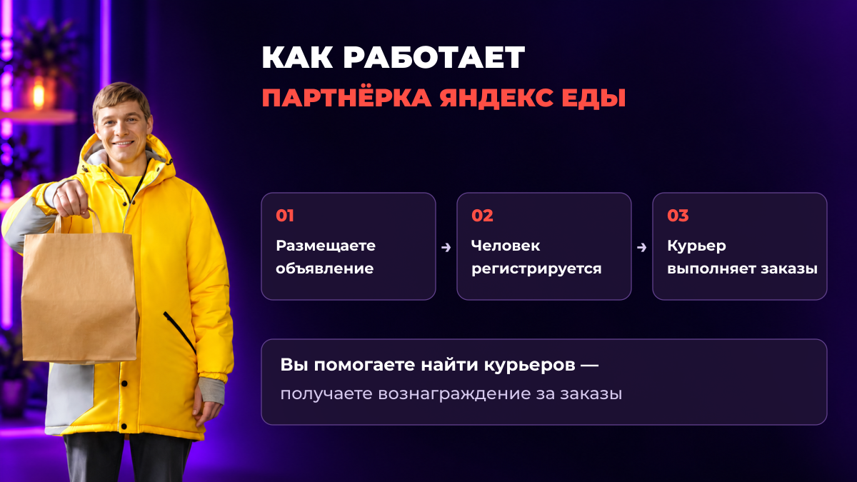 Как работает партнерка Яндекс Еды: объявление, регистрация, заказы