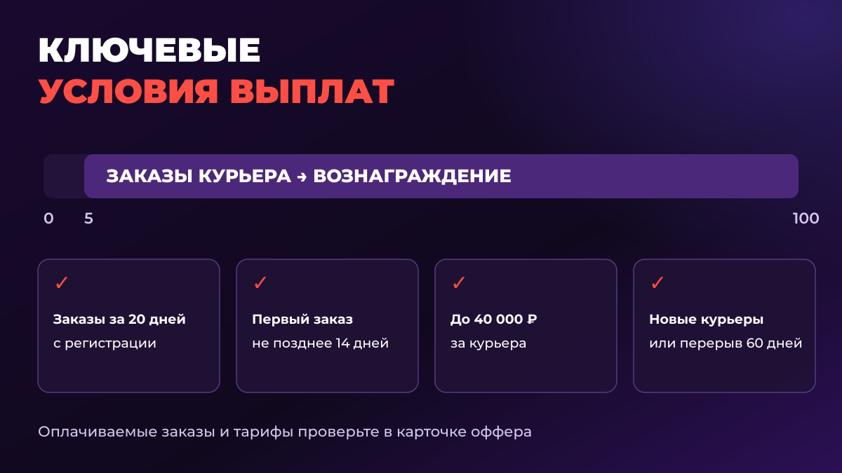 Ключевые условия выплат по офферу Яндекс Еды
